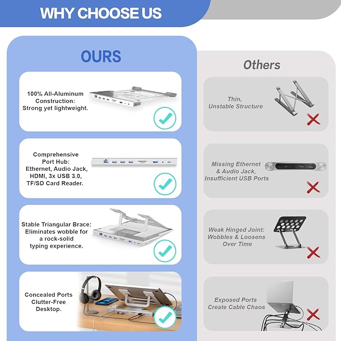 9-in-1 Triangular-Lock Laptop Stand with Docking Station for MacBook Pro/Dell/HP - 4K HDMI,100W PD Charging,Gigabit Ethernet,SD/TF Reader&3.5mm Combo Jack | Practical Present for Students/Tech Lovers