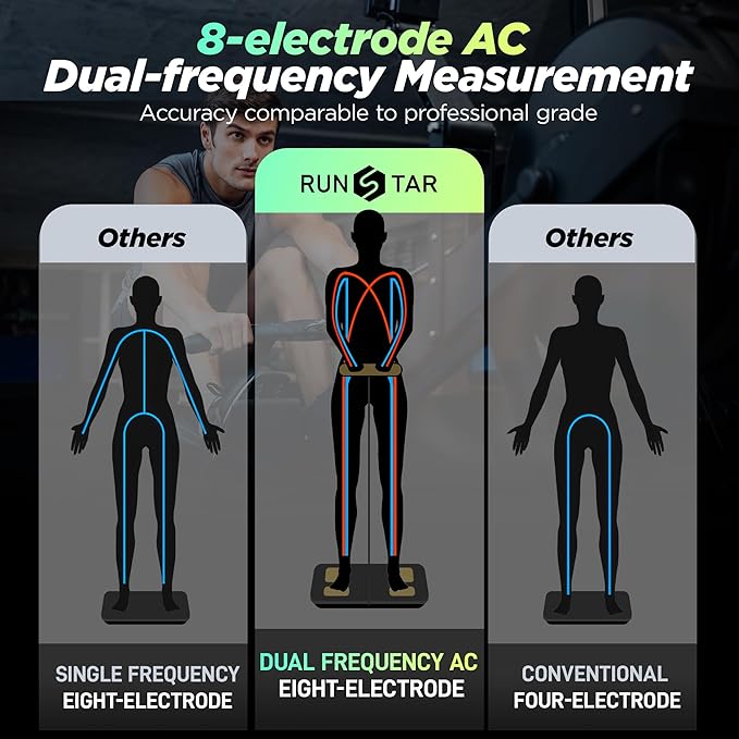 RunStar Scale for Body Weight and Fat Percentage, 8-Electrodes Precision Digital Smart Scale for BMI 28 Body Composition Measurement, Silver Bathroom Smart Scales with Large Display