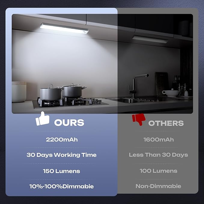 2 Pack Under Cabinet Lighting Wireless 10inch LED Motion Sensor Magnetic Light 2200maAh Rechargeable Indoor Closet Lights for Kitchen, Stairs Cool White