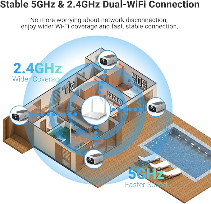 Rraycom 2.5K Solar Security Cameras Wireless Outdoor, Tuya Smart Camera,2-Way Talk, Color Night Vision, PIR Motion Detection,Spotlight/Siren, Alexa, Waterproof,No Monthly Fee
