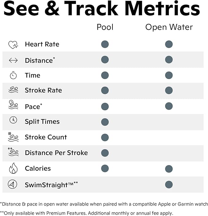 FORM Smart Swim 2 - Goggles