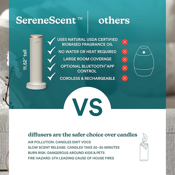 Homedics SereneScent Fabric Rechargeable Waterless Diffuser, Use with Homedics SereneScent Oil 120ml (Sold Separately) Cordless Aromatherapy, Adjustable Mist & Timer, 6 Calming Lights, Grey